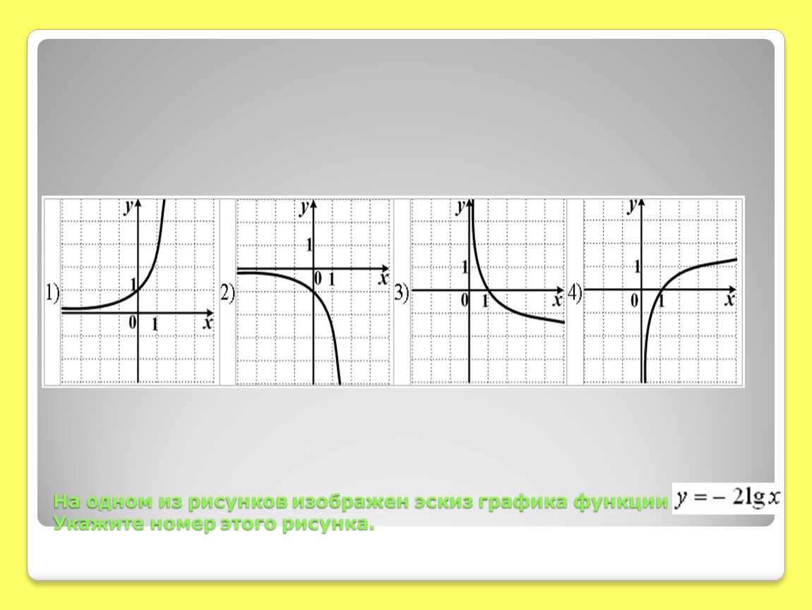 Эскиз графика функции это