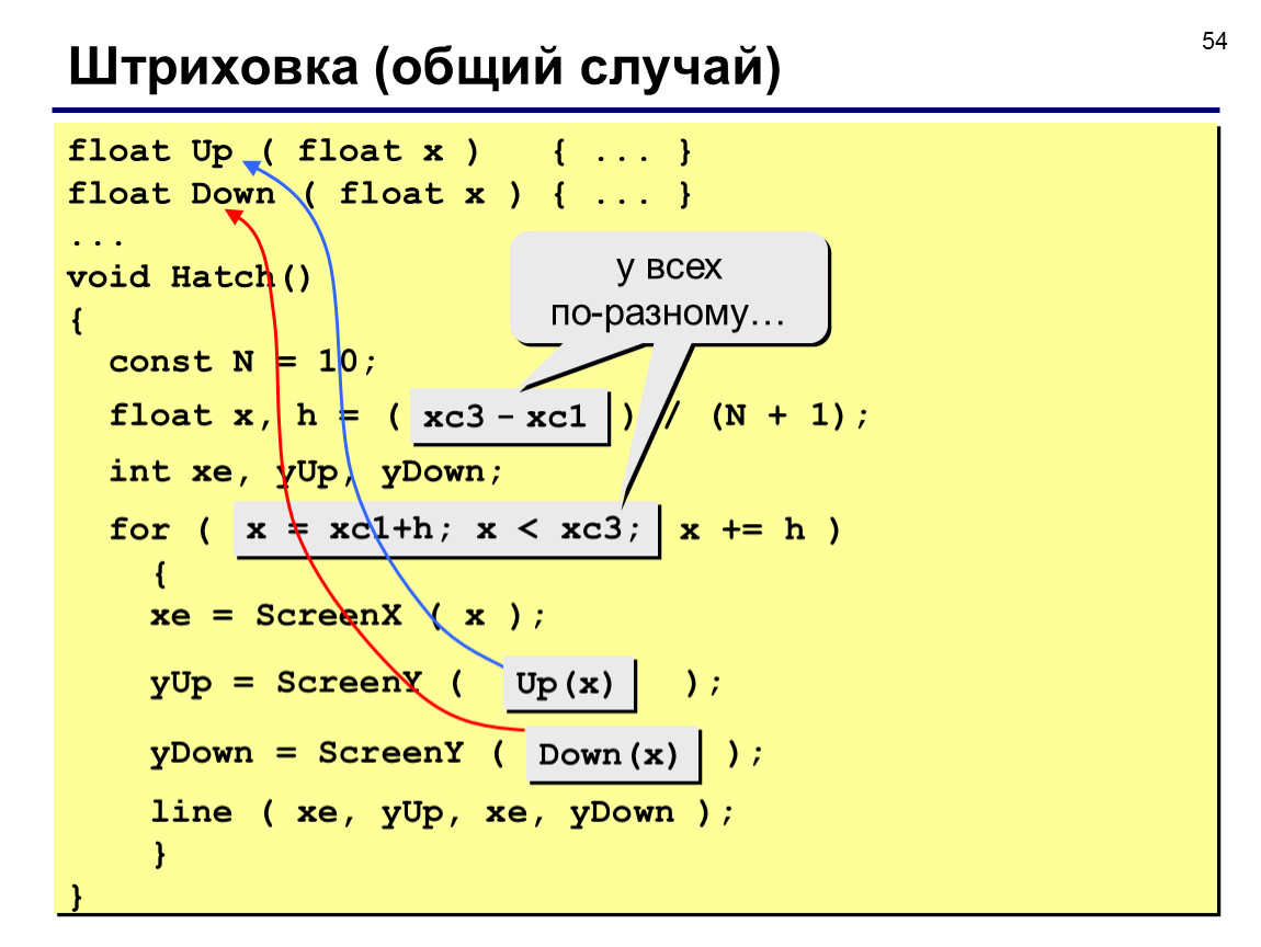 Основной случай. Float на языке программирования. Float в си. Float в с++. Функция Float.