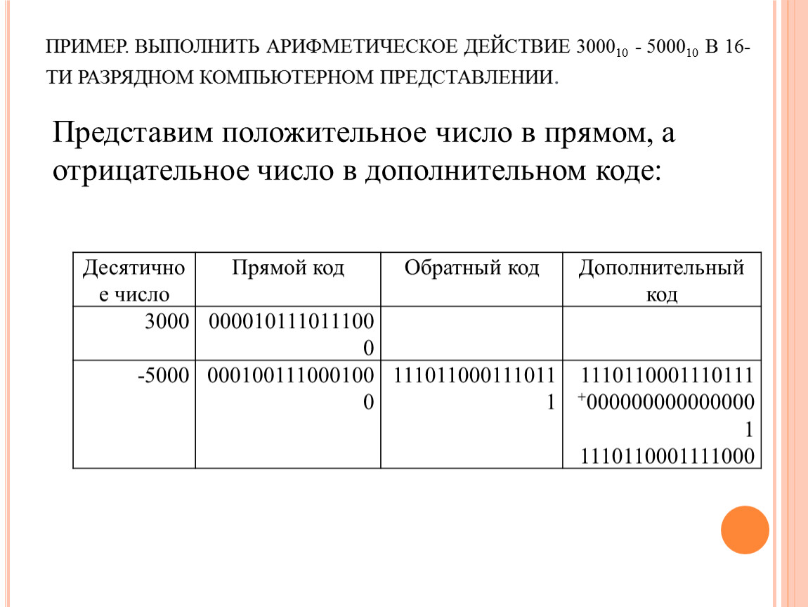 Выполнить пример. Выполнить арифметические действия. Выполнить арифметические действия в обратном и дополнительном коде. 16 Ти битное представление чисел. Выполнил пример.