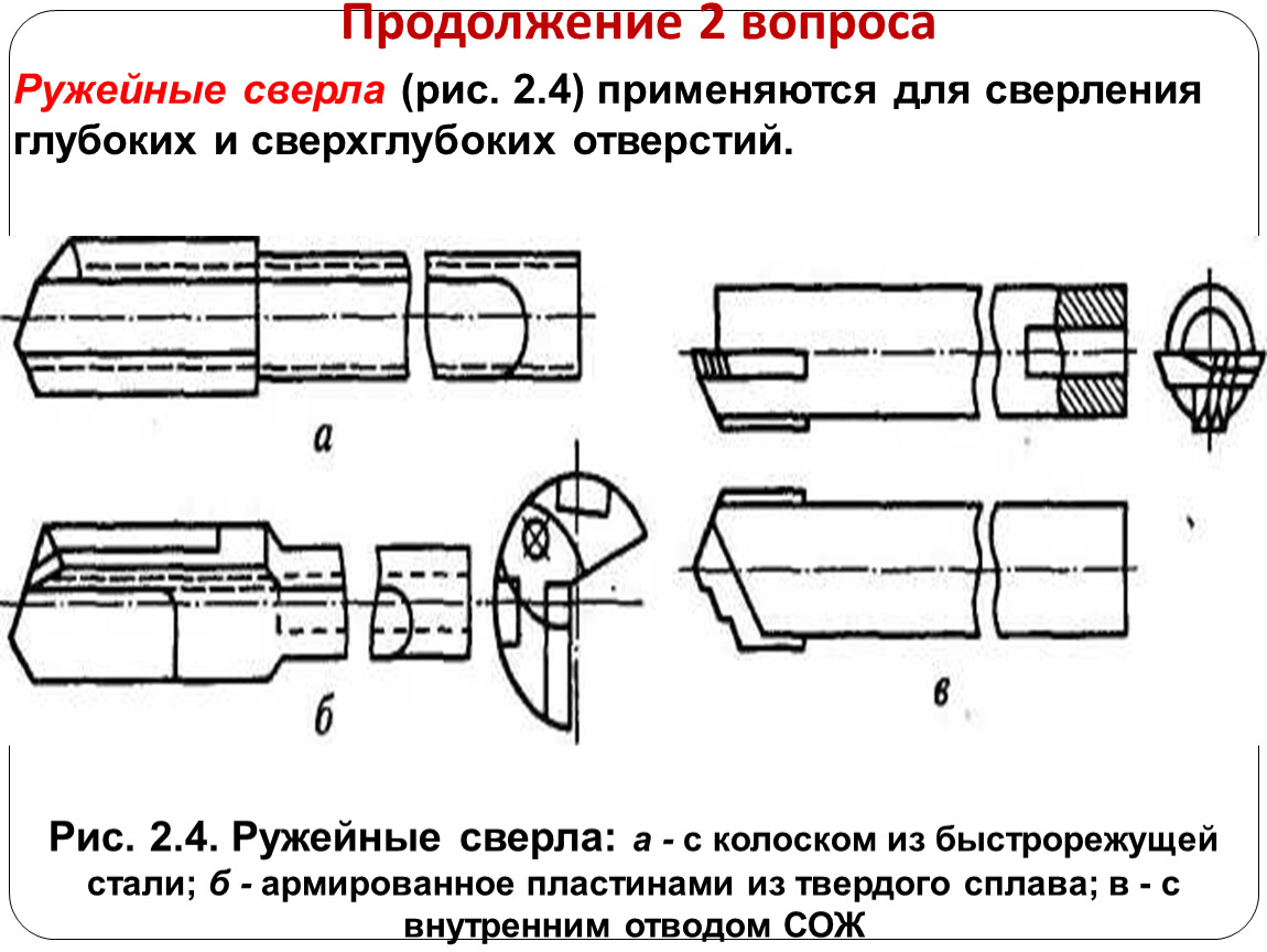 Сверло для глубокого сверления чертеж