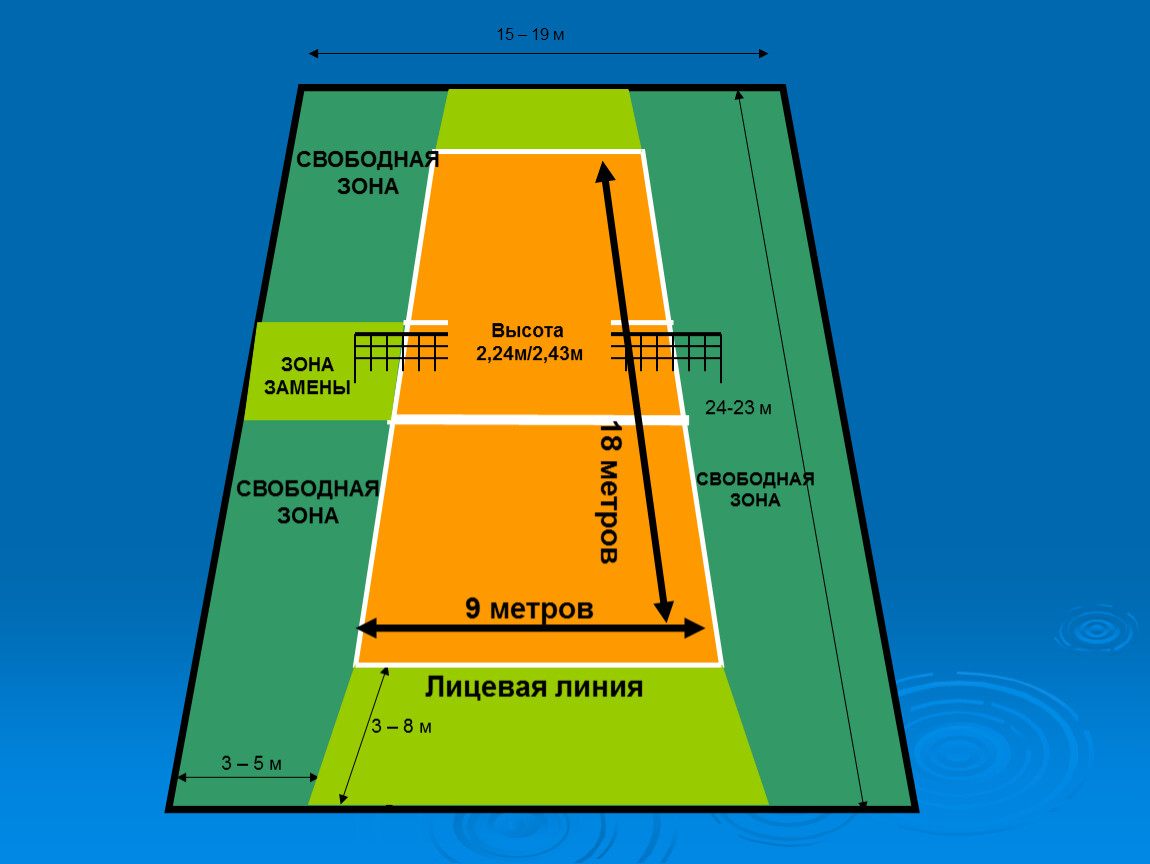 Свободная высота. Волейбольная площадка схема с зонами. Зоны в волейболе на площадке. Площадка для волейбола схема. Свободная зона в волейболе.