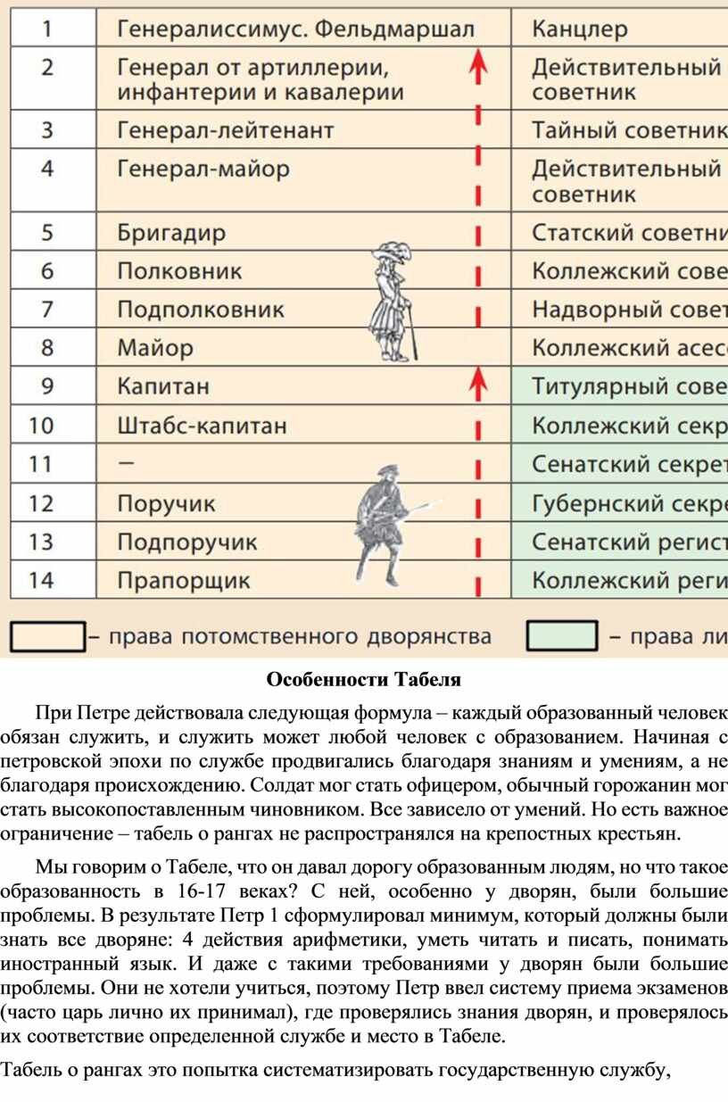 Какую последовательность символов необходимо ввести с клавиатуры чтобы получилась следующая формула