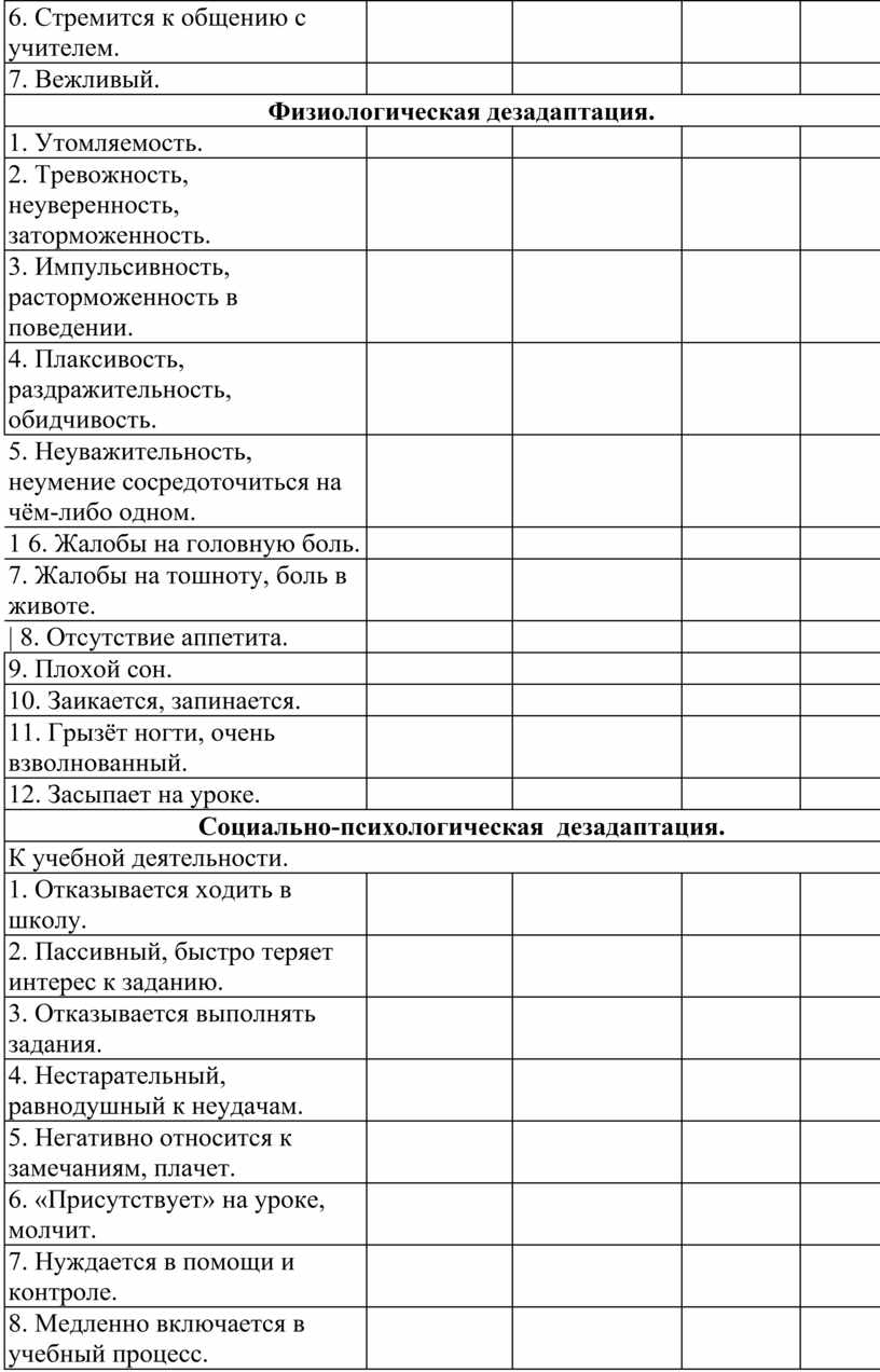 Карта адаптации 1 класс. Карта адаптации 1 класс
