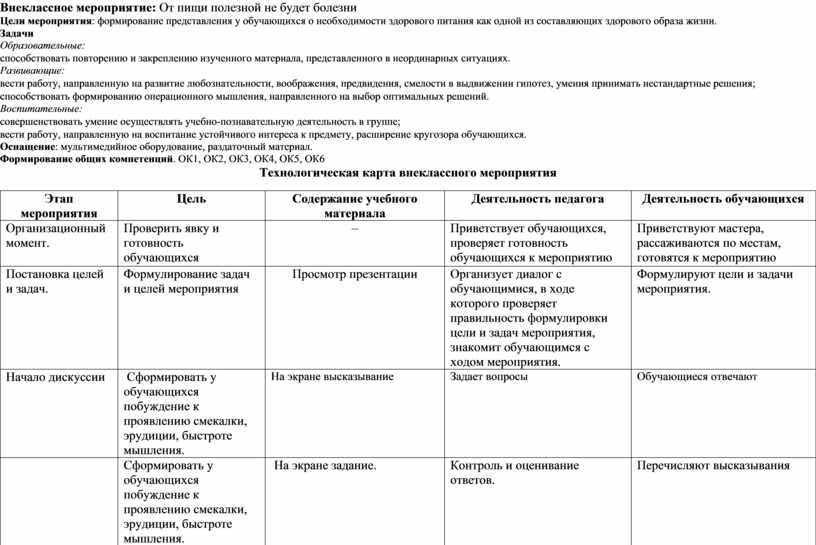 Технологическая карта внеурочного мероприятия по английскому языку