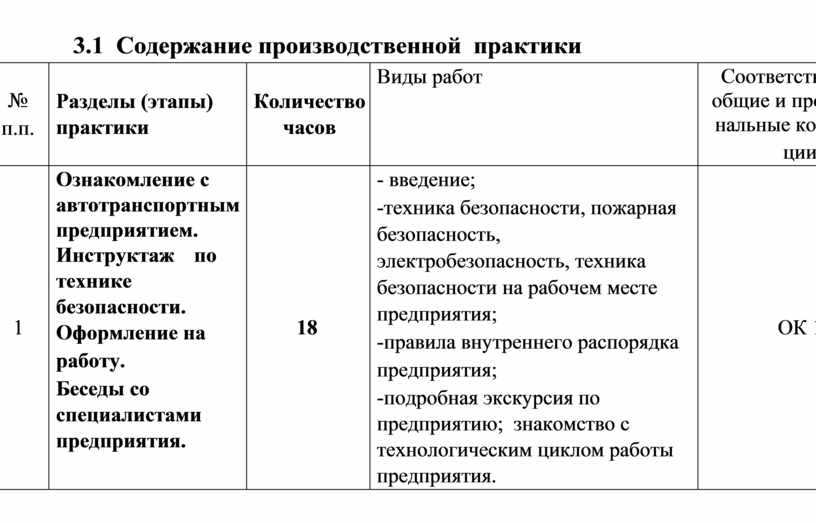 Пп практика. Содержание производственной практики. Производственная практика содержание. Оглавление производственной практики. Структура и содержание производственной практики.