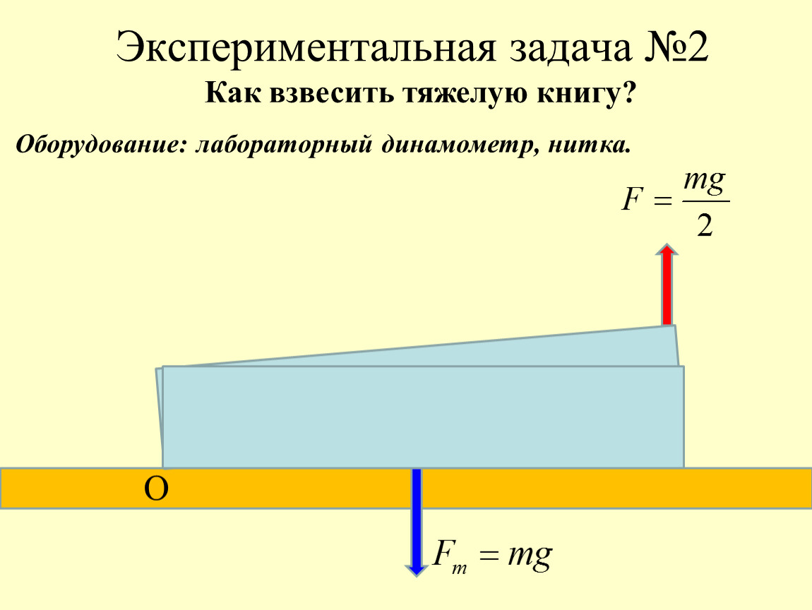 Күш моменті презентация