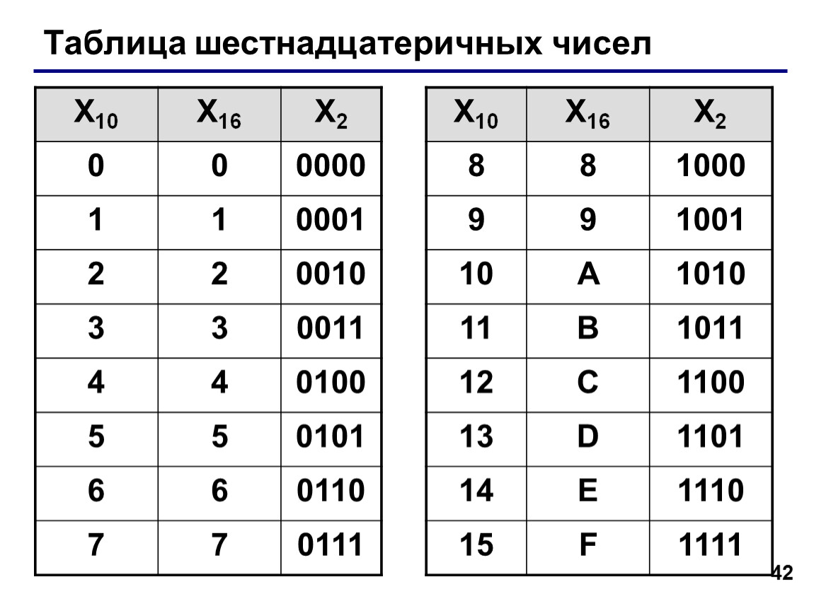 Восстановите изображение на игрушечном мониторе из задания 10 по шестнадцатеричному коду f3 f7