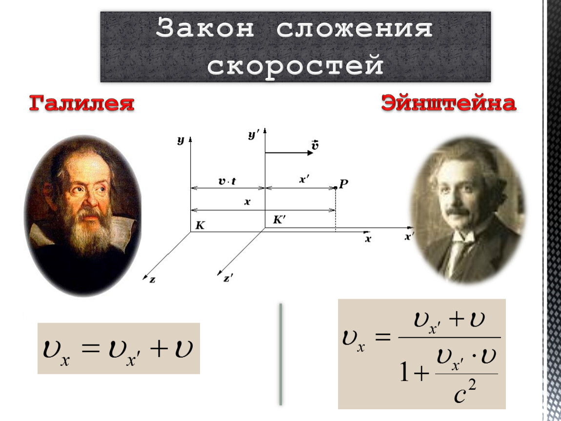 Закон галилея. Закон сложения скоростей Галилея. Принцип сложения скоростей Галилея. Классический закона сложения скоростей галлия. Формула сложения скоростей Галилея.