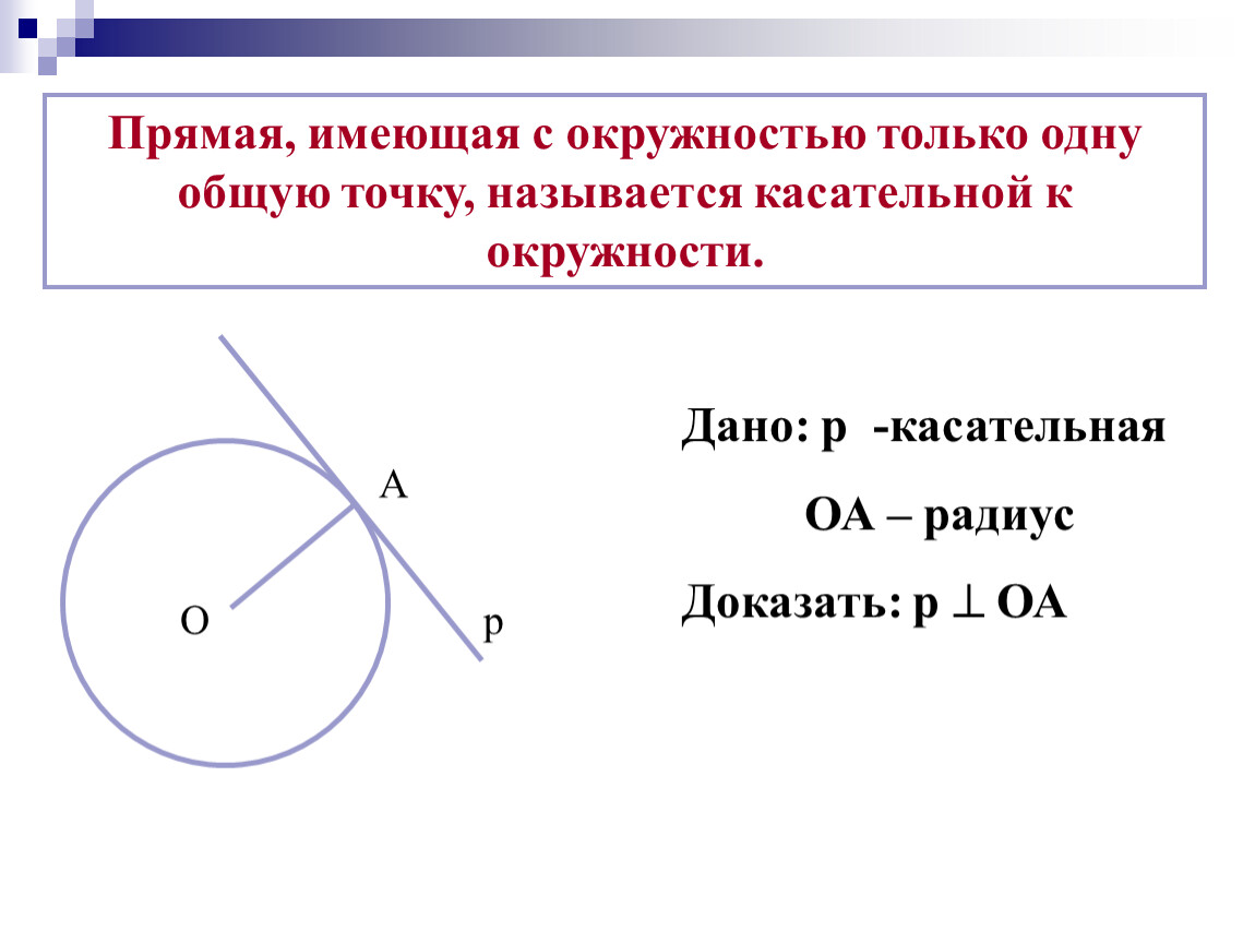 Касательная к окружности в данной точке