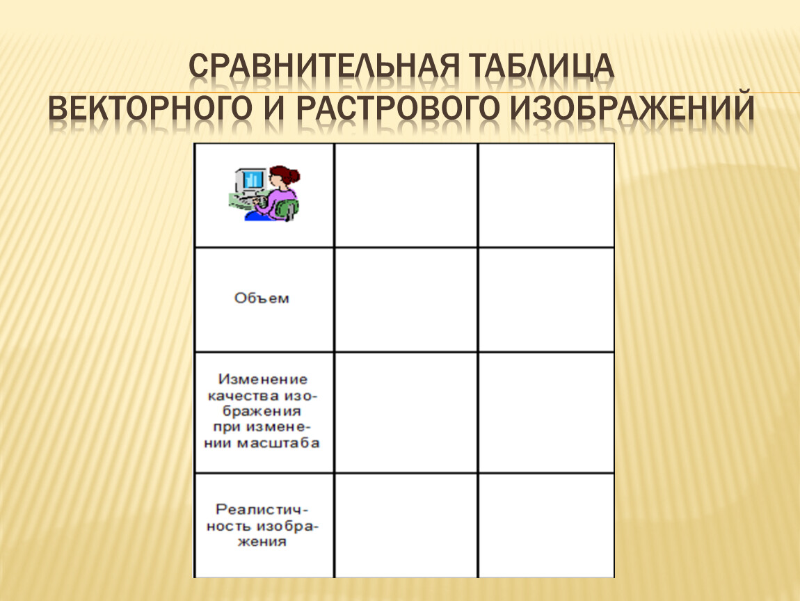 Сравните результаты всевозможных преобразований фрагментов изображений в растровом и векторном