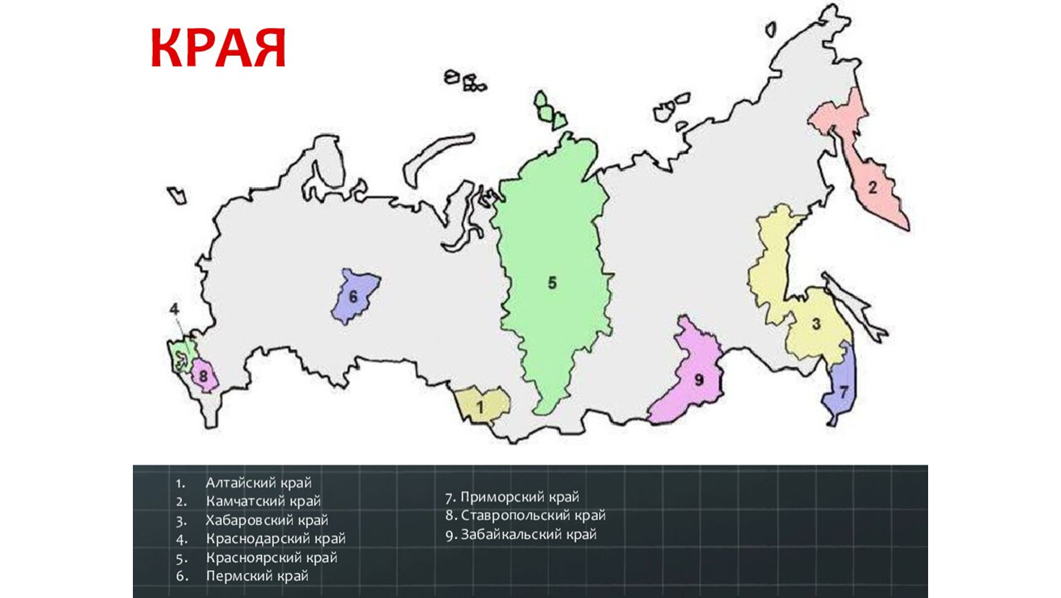 Есть 9 краев какие. 9 Краев России и их столицы на карте. Края России на карте. У края России. Края России на карте России.