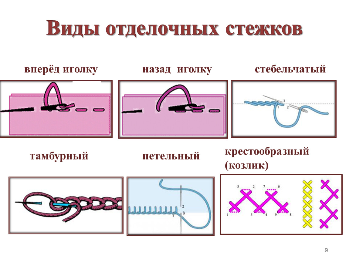 Шов вперед иголка презентация 2 класс