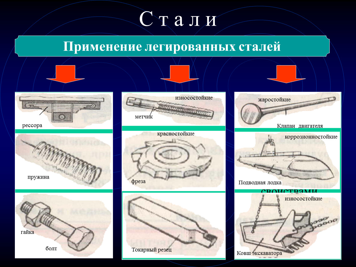 100 применение. Легированные стали. Свойства легированных сталей. Легированная сталь характеристики. Применение стали.