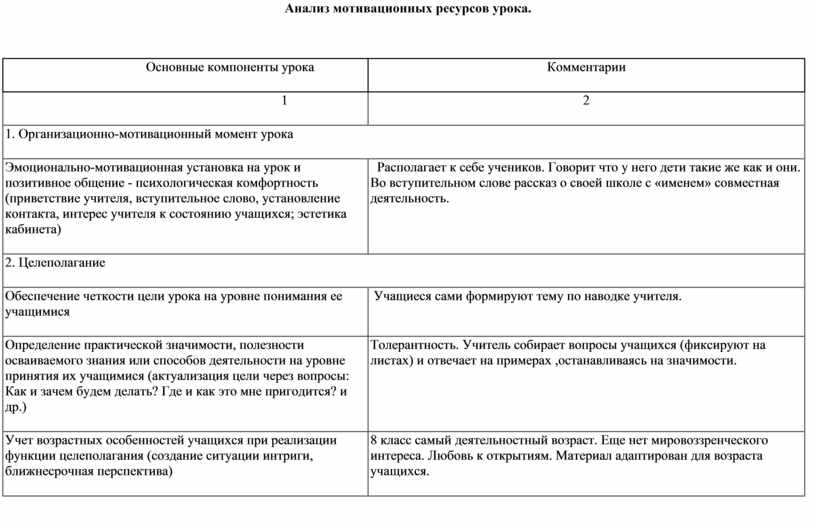 Анализ мотивация в организации. Мотивационный анализ по Иванникову.