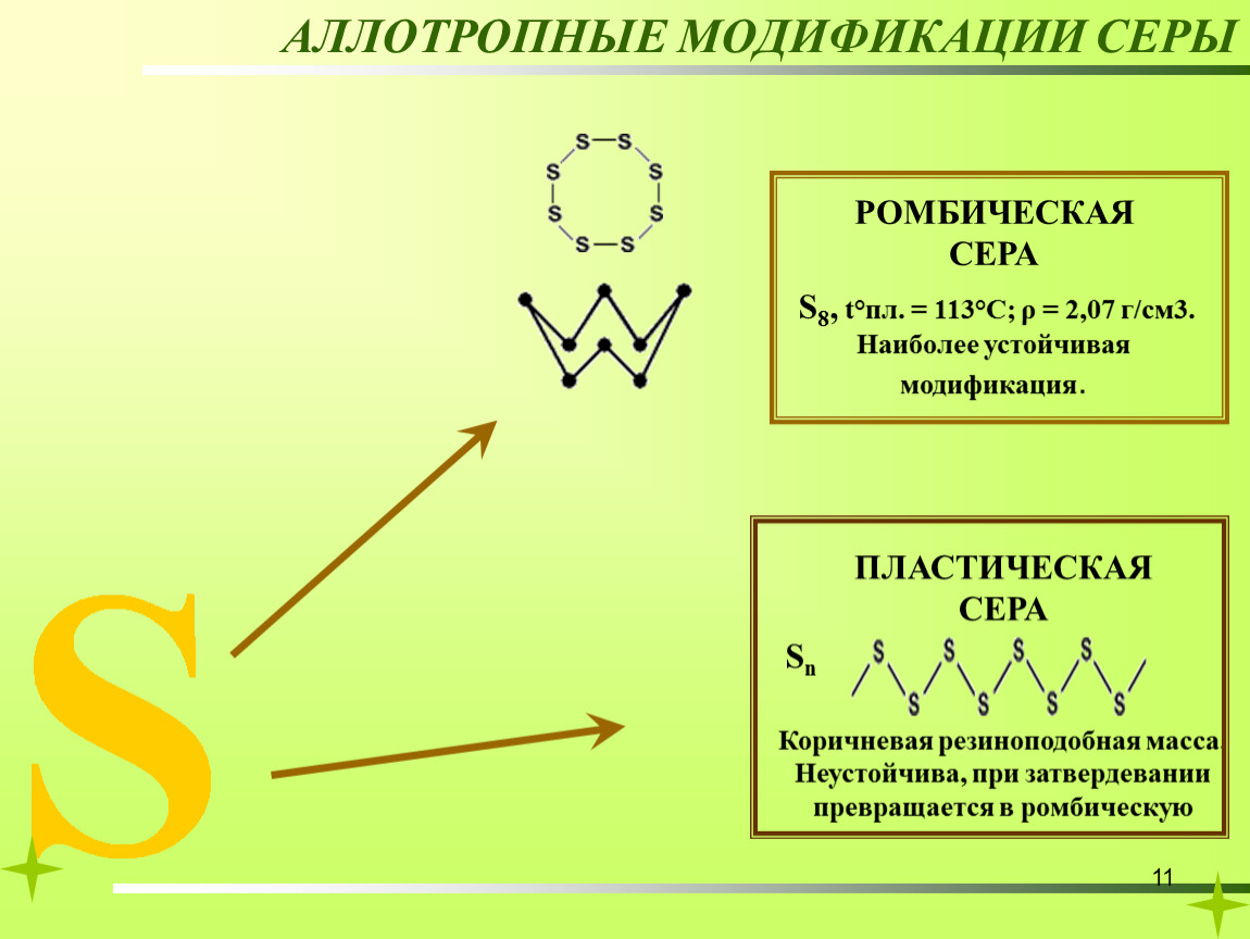 Аллотропные модификации серы. Аллотропные модификации серы таблица. 3 Аллотропные модификации серы. Аллотропные видоизменения серы схема.