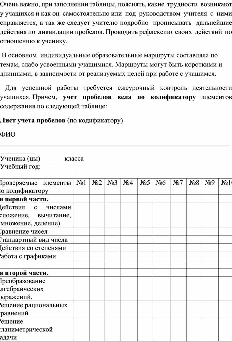 Индивидуальные образовательные маршруты выпускников 9,11 классов. Роль  «пробельных листов» в подготовке к ГИА