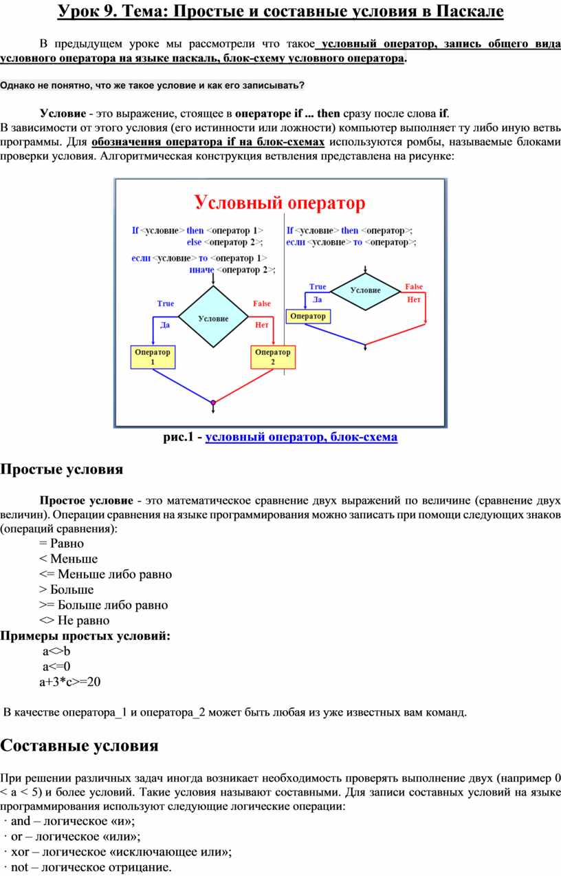 При переводе какой блок схемы на язык программирования паскаль нужно использовать составной оператор