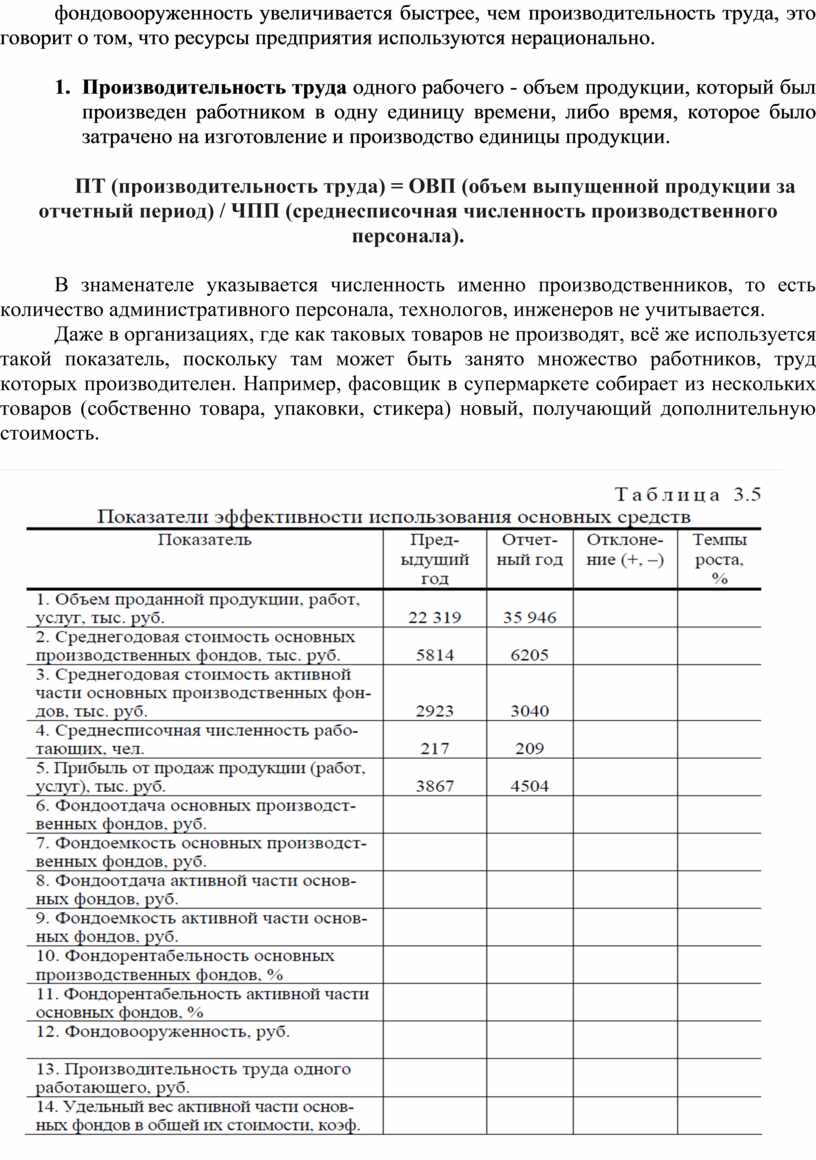 Анализ основных фондов» практическая работа