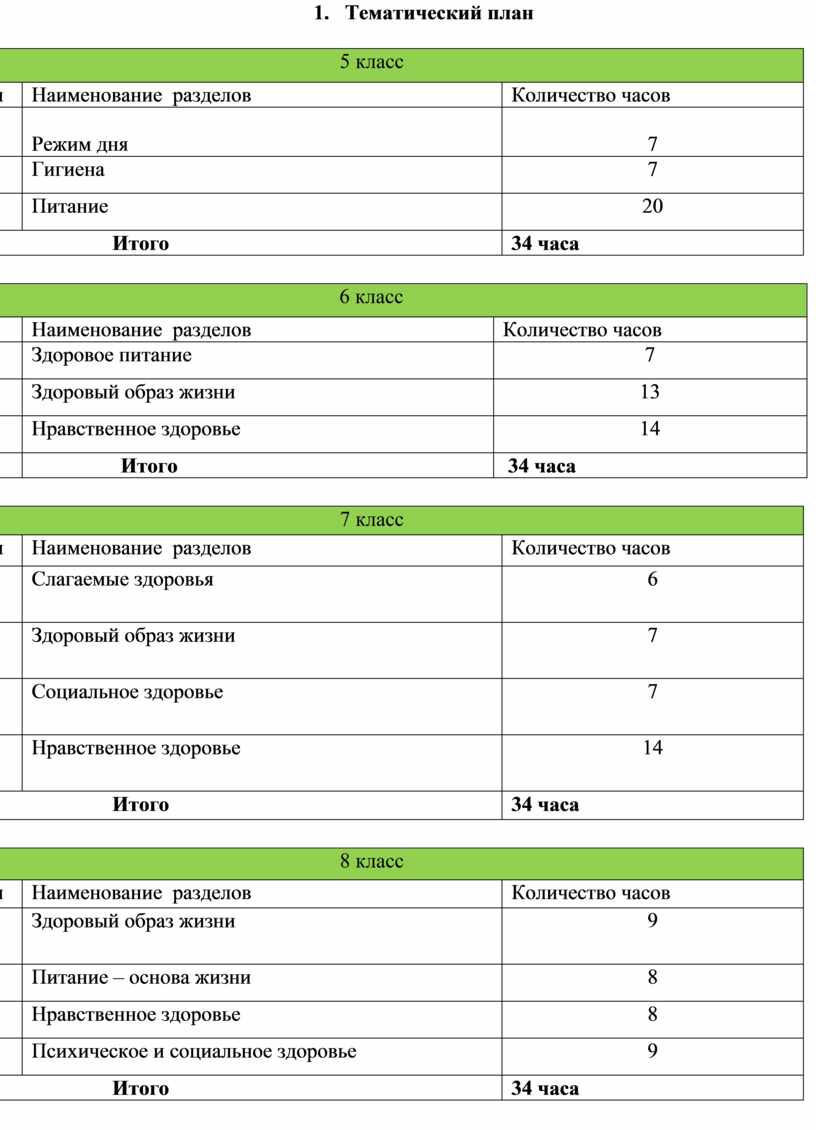 Протокол хашимото 90 дневный план для устранения симптомов