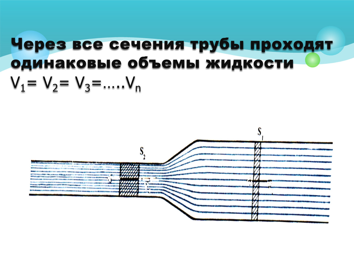 Через сечение s ab. Гипотеза Бернулли. Через все сечения трубы проходит одинаковый объем жидкости. Гипотеза Бернулли о плоских сечениях. Закон Бернулли для воздуха.