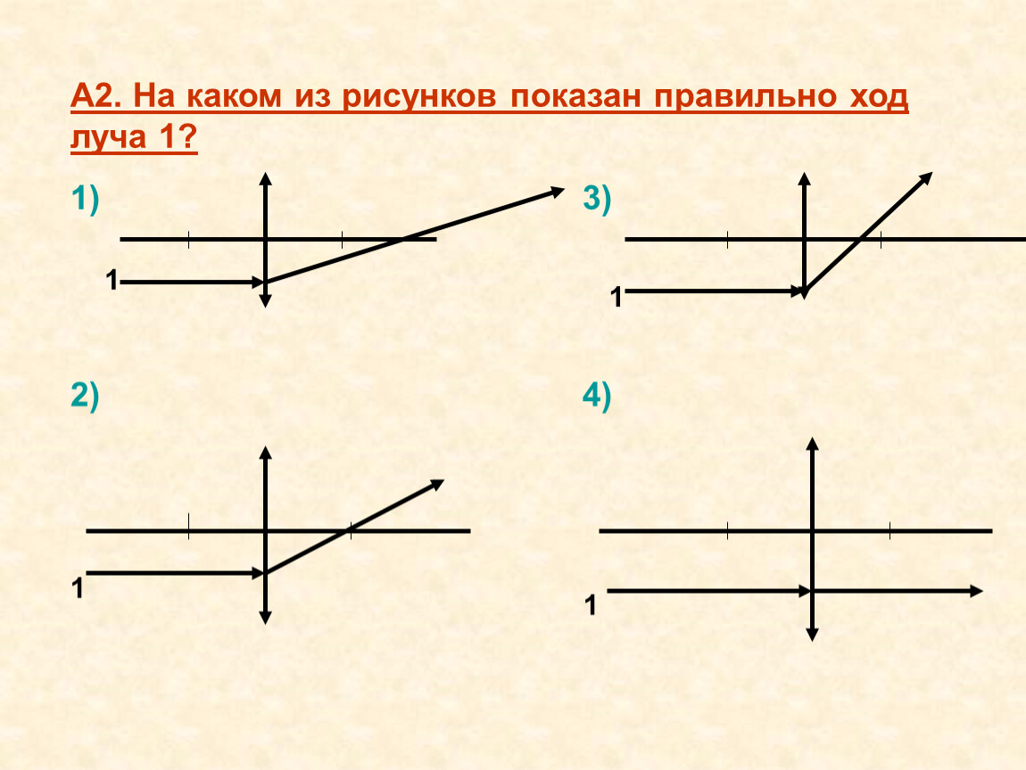 Выберите рисунки на которых правильно показан ход луча после прохождения через собирающую линзу