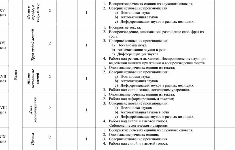 XXV неделя Весна Весна в городе, в саду, в лесу 2 1