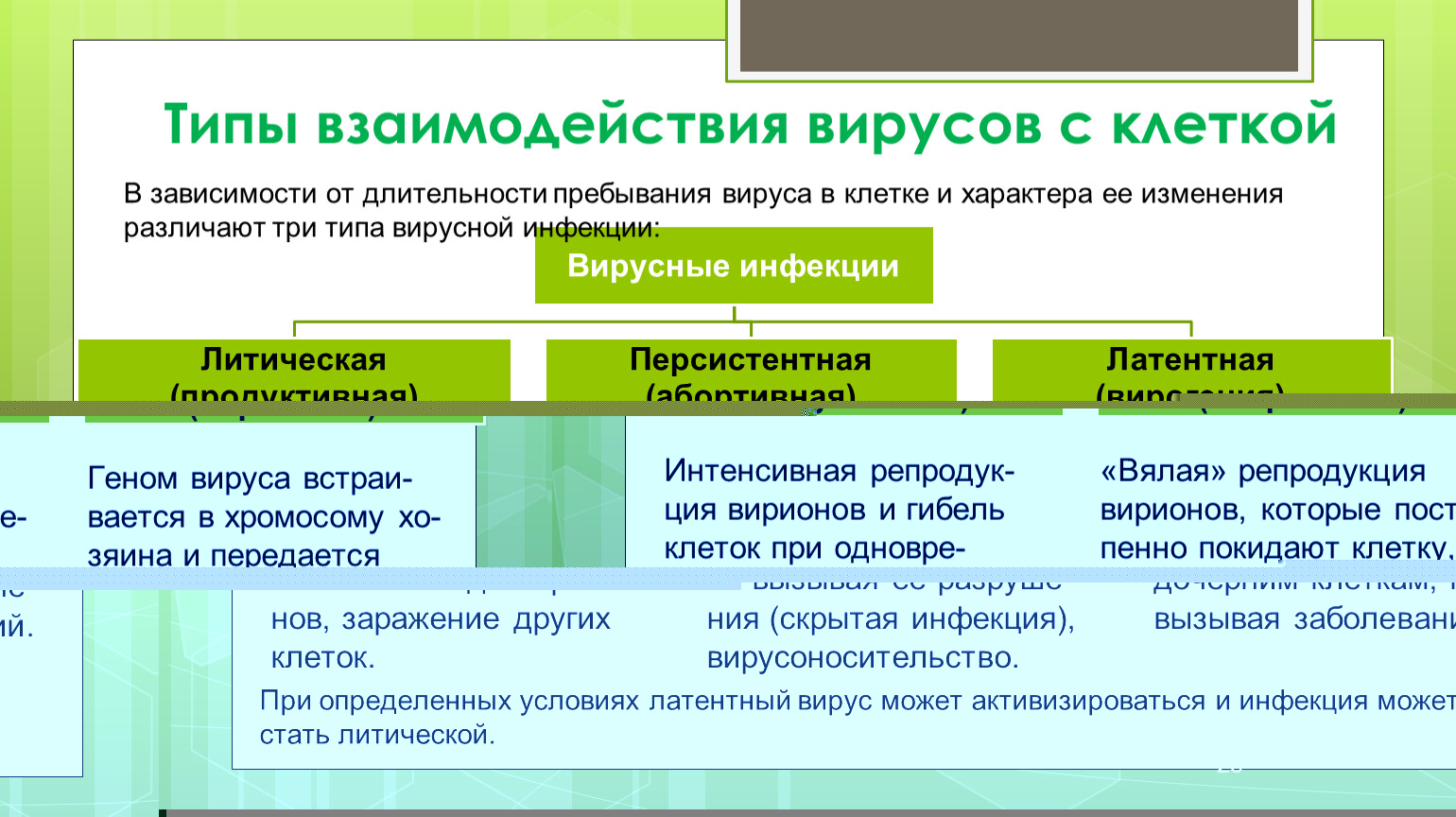 4 типа взаимодействия