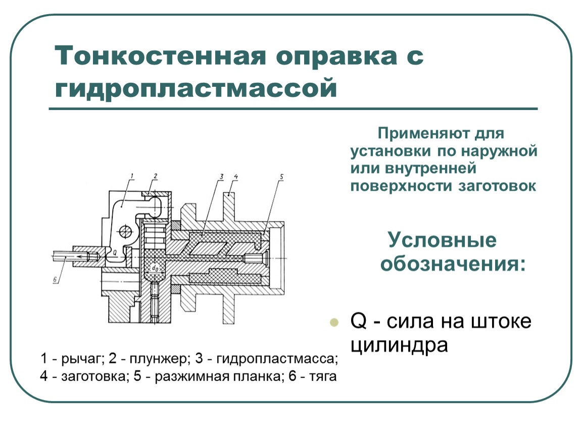 Устройство применяемое. Тонкостенная оправка с гидропластмассой. Разжимная оправка с гидропластмассой. Разжимная оправка с гидропластмассой чертеж. Консольная оправка с гидропластмассой.