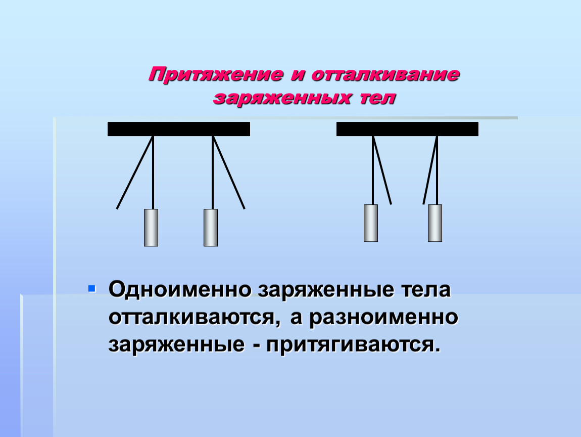 Взаимодействие заряженных тел. Одноименные заряды отталкиваются а разноименные. Одноименные отталкиваются а разноименные притягиваются. Притяжение заряженных тел. Отталкивание одноименных зарядов.