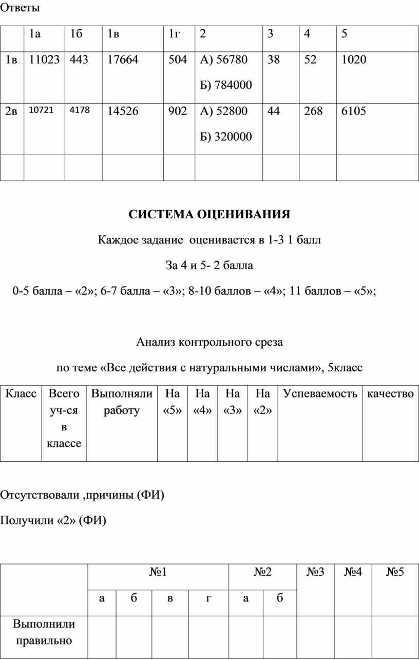 Контрольная работа №1 Все действия с натуральными числами