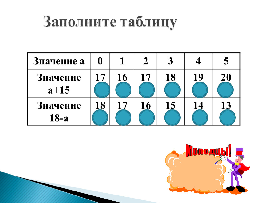 помогите решить таблицу 7