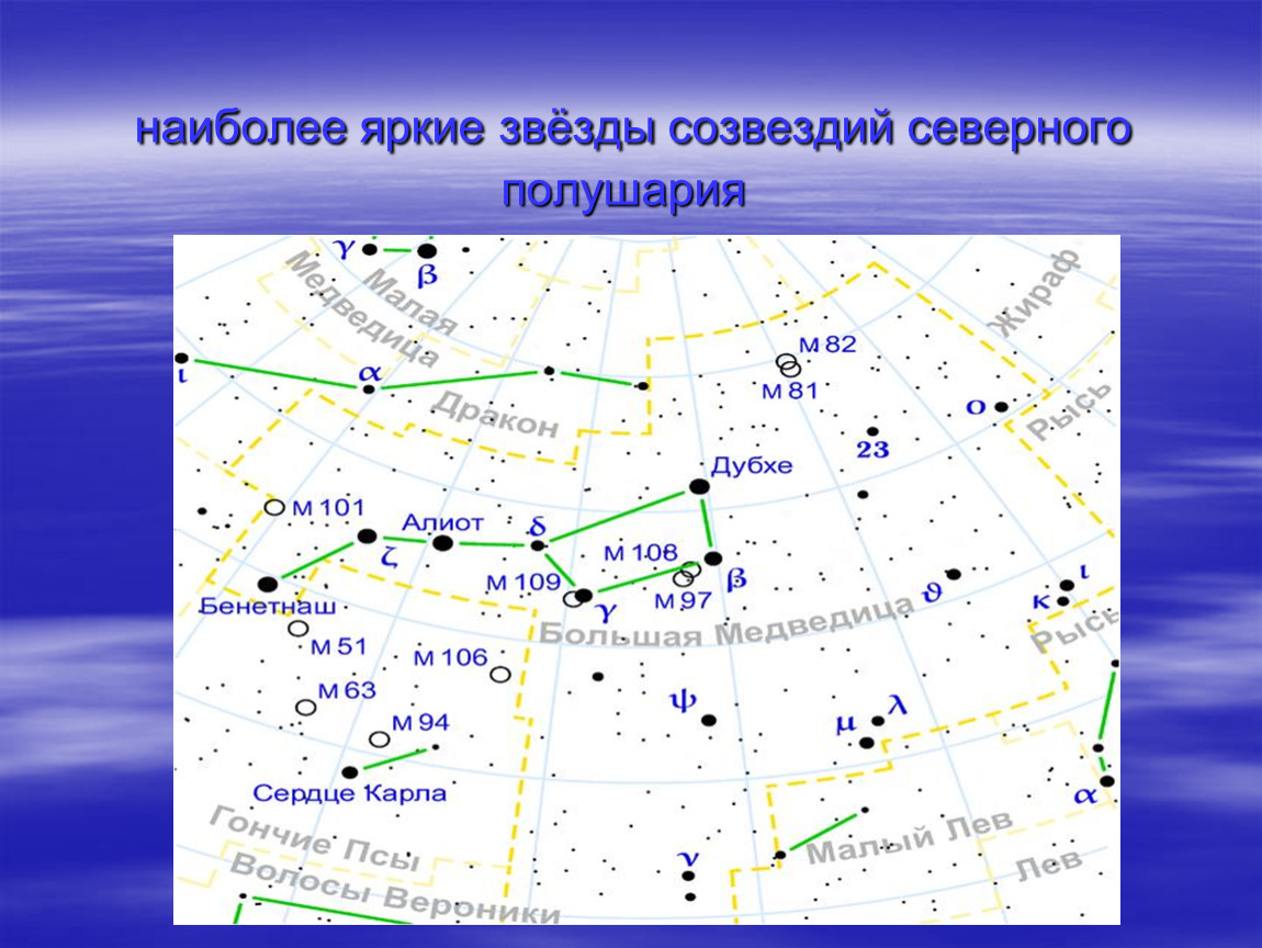 Применение северной звезды. Созвездия летнего неба Северного полушария. Созвездиясеверногополушрия. Созвездия с яркими звездами. Видимые созвездия Северного полушария.