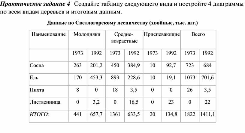 Создать с помощью табличного процессора excel таблицу следующего вида