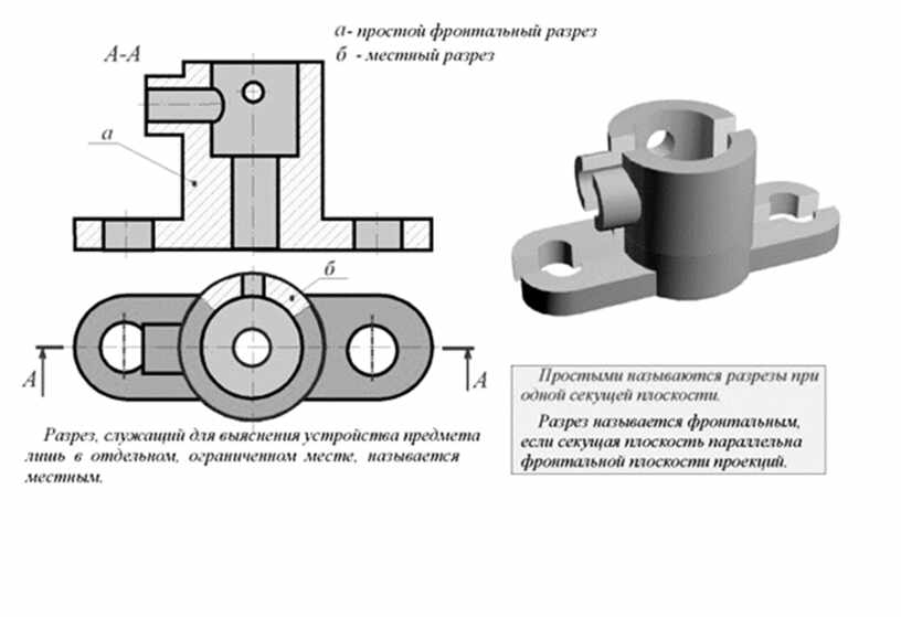 Для какой цели выполнен местный разрез на изображении валика