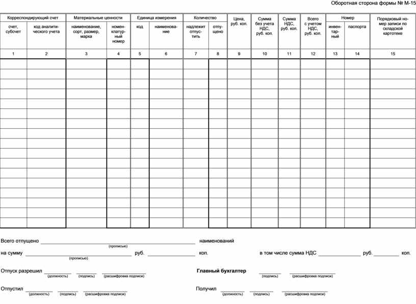 Накладная на отпуск материалов на сторону форма м 15 бланк образец