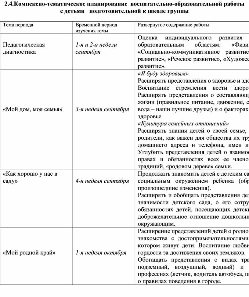 Рабочая программа для подготовительной группы на 2020-2021 год.