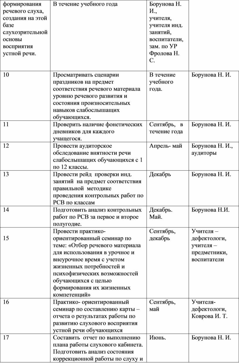 План работы на май педагога организатора