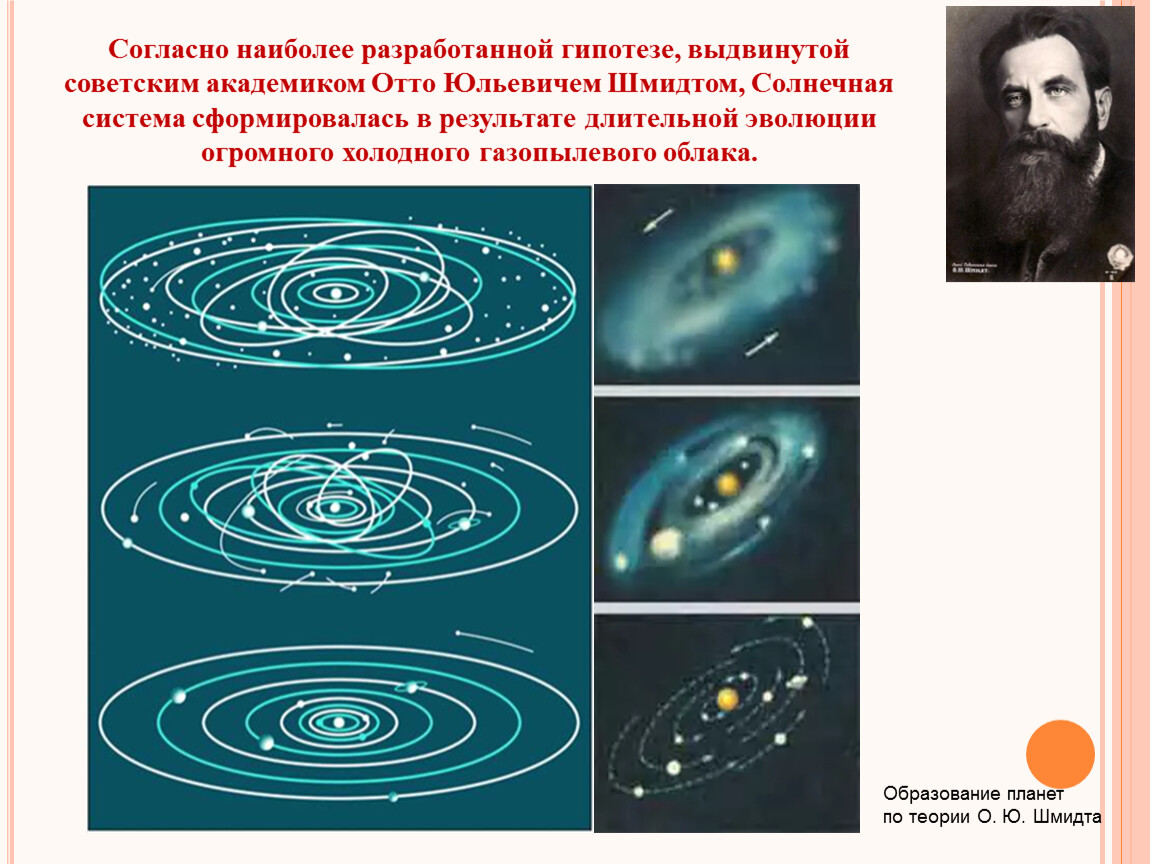 Схема образование планет