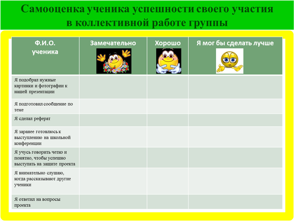 Что такое карта успешности