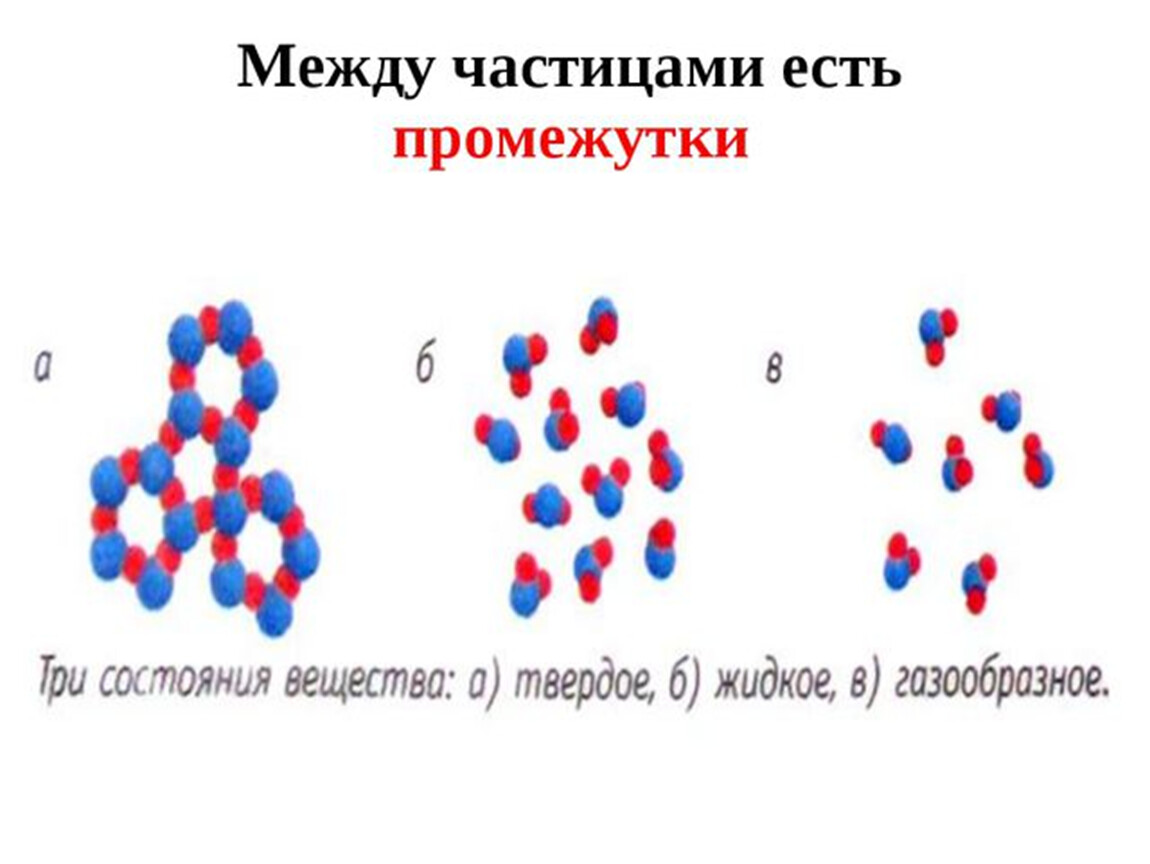 Молекулах которых имеется. Вещества молекулярного строения. Между частицами есть промежутки. Между молекулами есть промежутки. Атомно-молекулярное строение вещества.