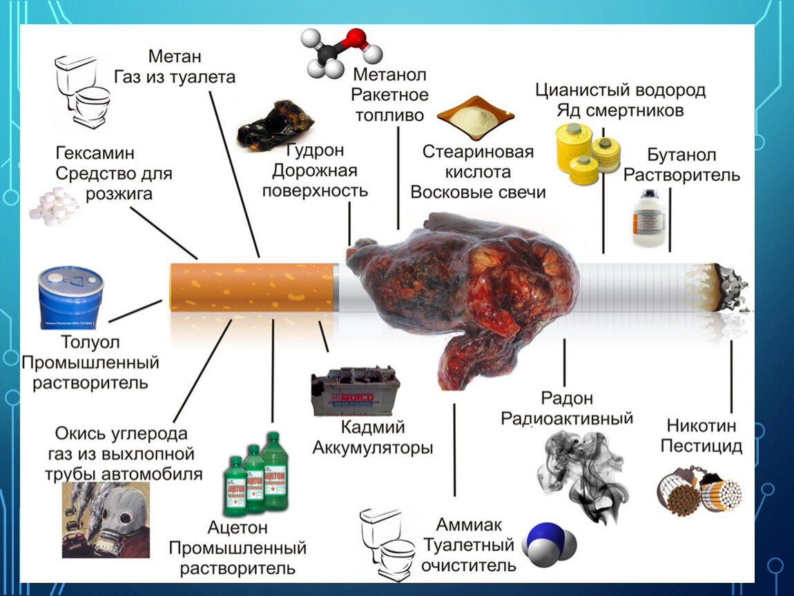 Вред веществ. Курение табака состав табачного дыма. Сигареты состав вредных веществ. Из чего состоит табак в сигаретах.
