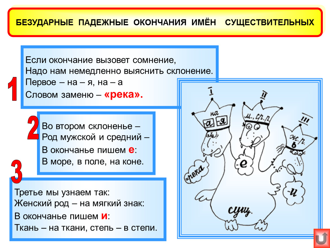 Безударные падежные окончания существительных. Правописание безударных окончаний имен существительных. Правописание окончаний имен существительных 4 класс. Как проверить безударные окончания в именах существительных. Безударные падежные окончания имён существ.