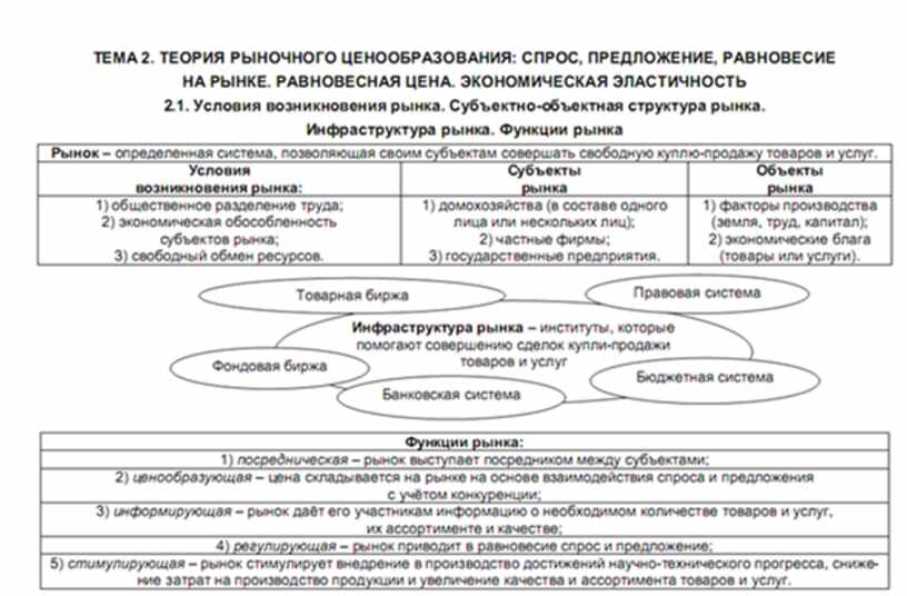 Рыночная теория. Теория рыночной стоимости фирмы.