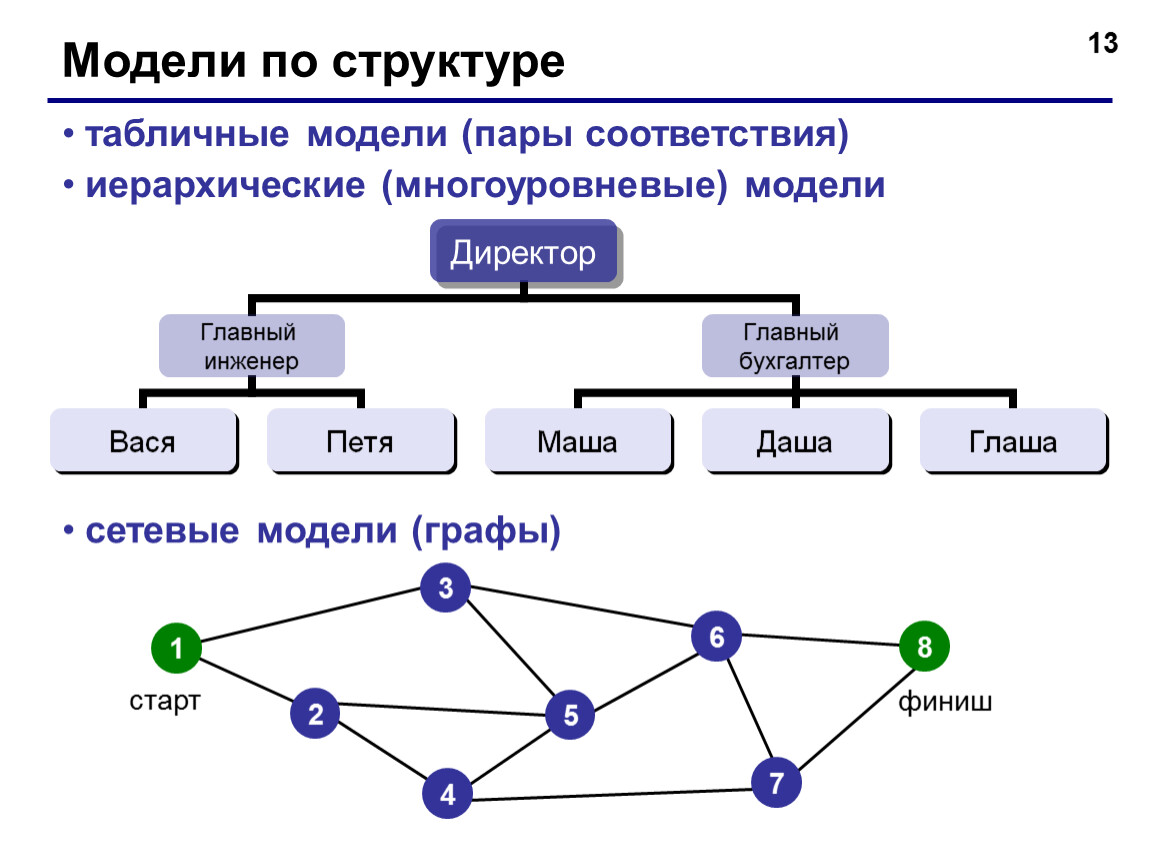 Модели сети. Модели по структуре. Модель многоуровневого согласования целей. Пары и соответствия началка. Пары соответствия в Etest.