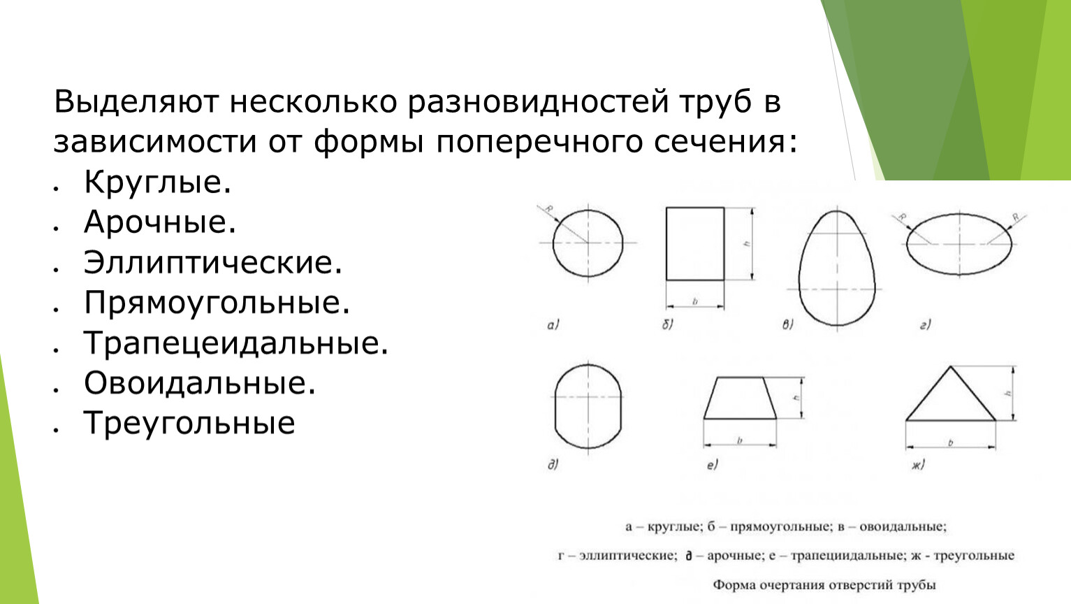 Типы сечения труб. Форма поперечного сечения. Поперечное сечение трубы. Виды поперечного сечения. Площадь поперечного сечения трубы.