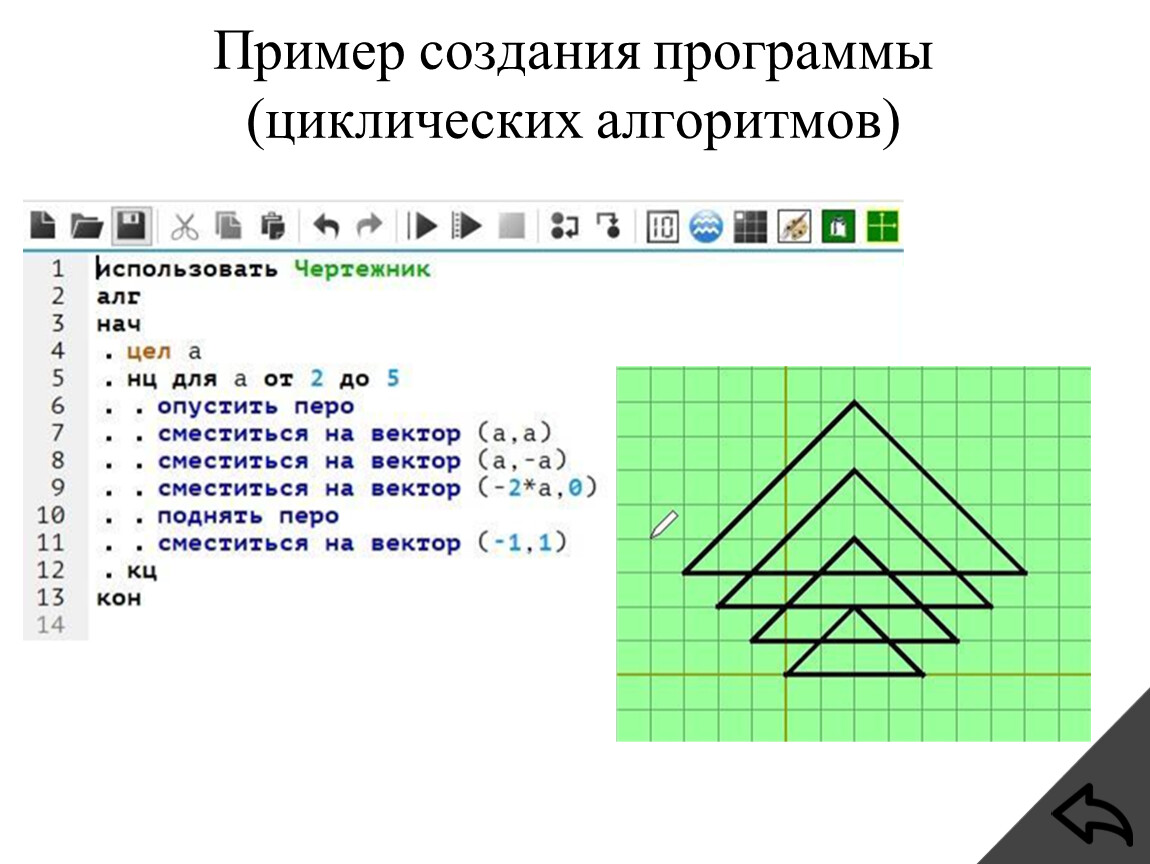 Исполнитель в среде КуМир - Чертежник