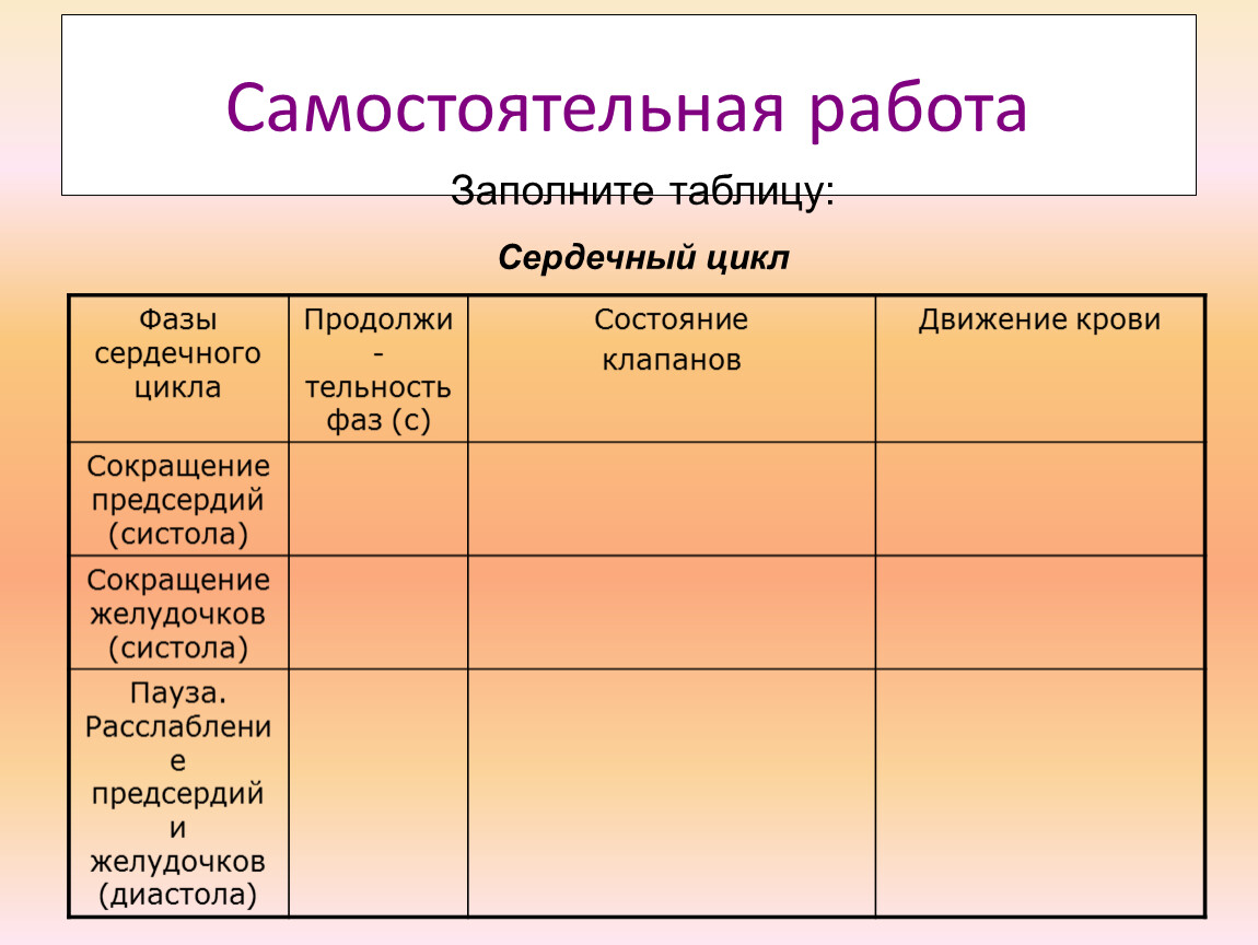 Таблица сердец. Заполните таблицу сердечный цикл. Заполните таблицу фазы сердечного цикла. Самостоятельная работа (заполнить таблицу “сердечный цикл”).. Сердечный цикл таблица для заполнения.