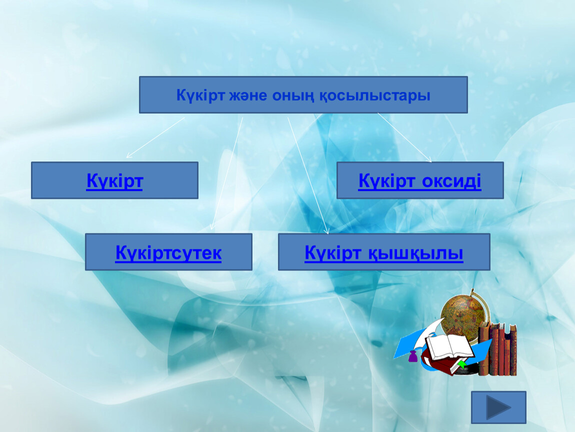 Күкірт алу. Күкірт презентация. Күкірт оксиди слайд. Күкірт оксидтері презентация. Кукирт элементы.