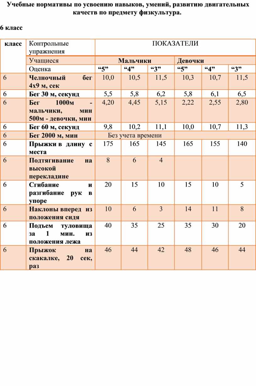 В каком году в нашей стране был введен предмет физическая культура учебные планы как обязательный