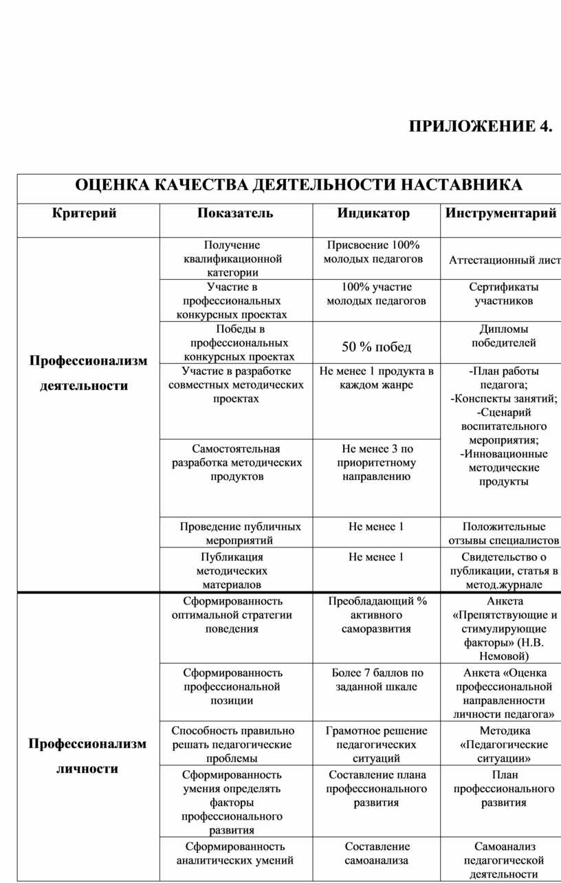 Описание опыта работы педагога-наставника в ДОУ